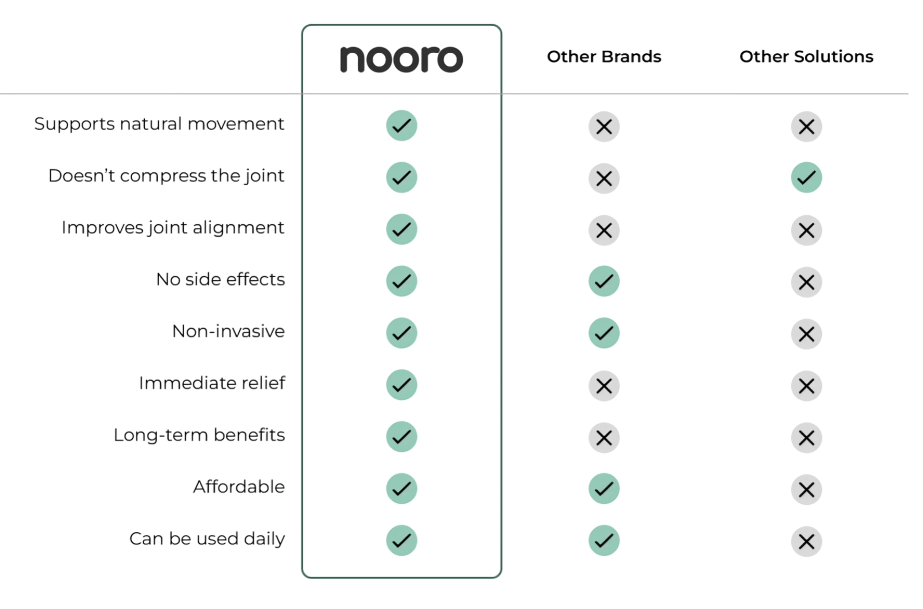 Nooro Knee Stabilizer